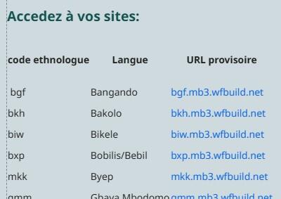 accedez aux sites
